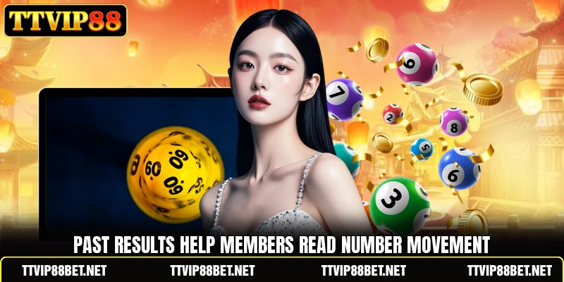 Past results help members read number movement Past results help members read number movement